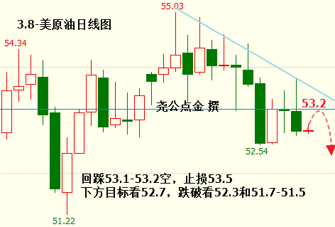 3.8美原油.png