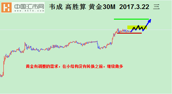 3黄金.png