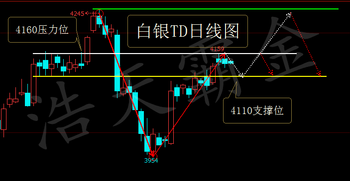 白银TD.png