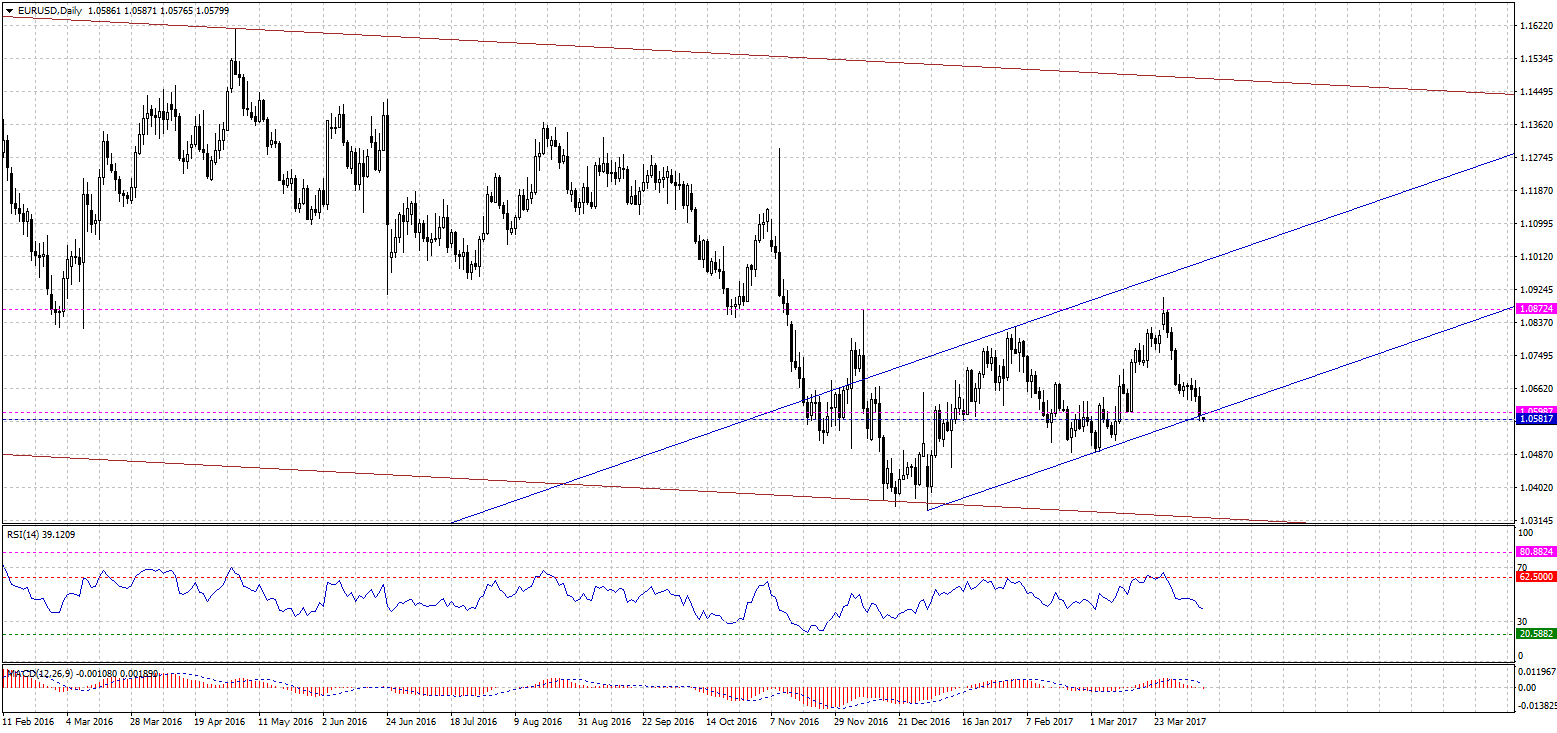 EURUSDDaily-04092017.gif