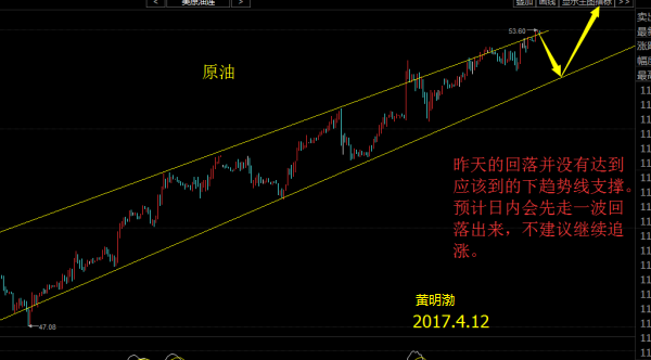 4.12原油.png