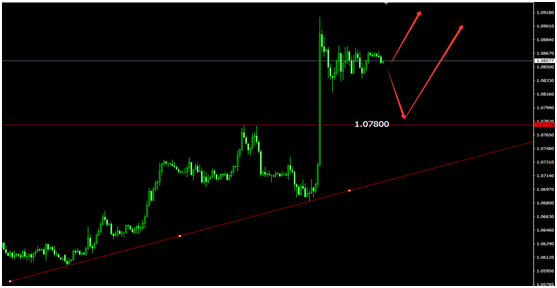 1.	EURUSD：1H