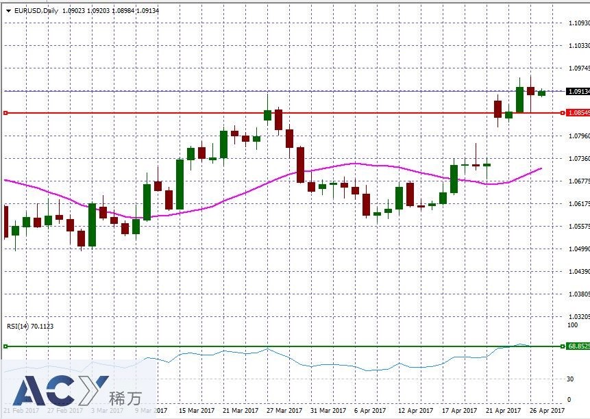EURUSDDaily1.jpg