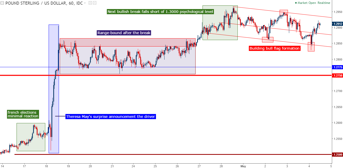 gbpusd-daily-classics-5-4-2017-srepstans_body_Picture_1.png.full.png