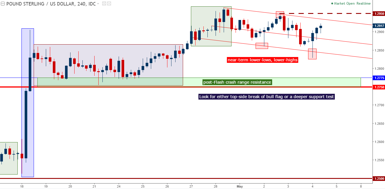 gbpusd-daily-classics-5-4-2017-srepstans_body_Picture_2.png.full.png