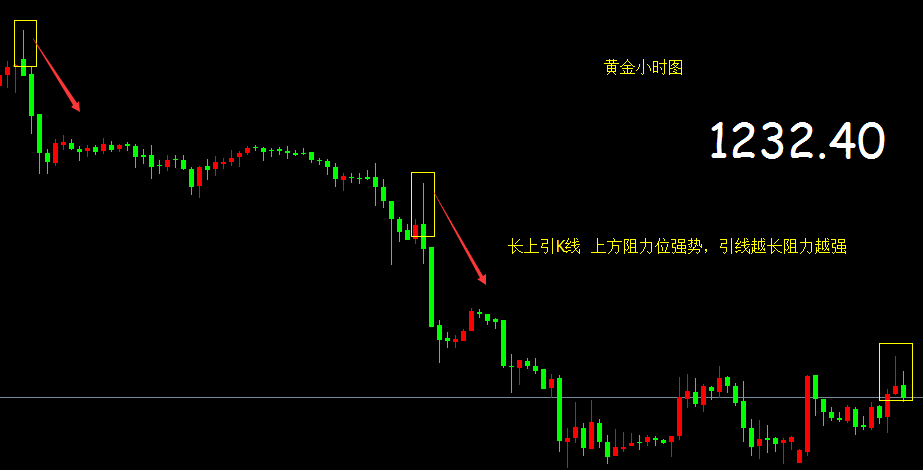 黄金小时图.png