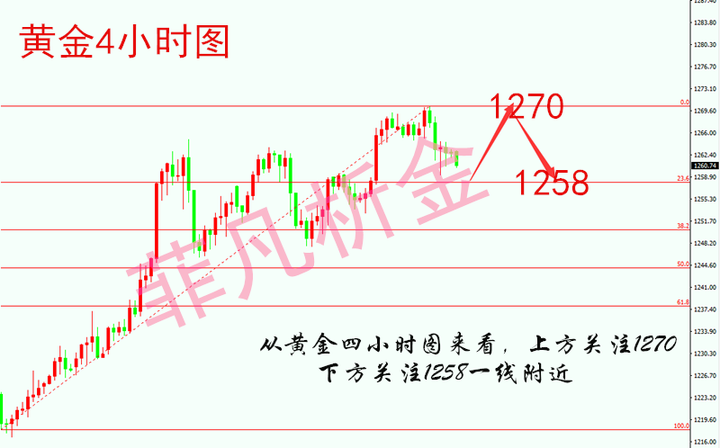 黄金 4小时图.png