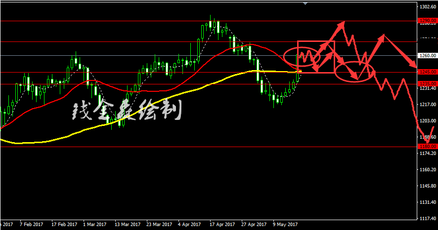 黄金分析_副本.png