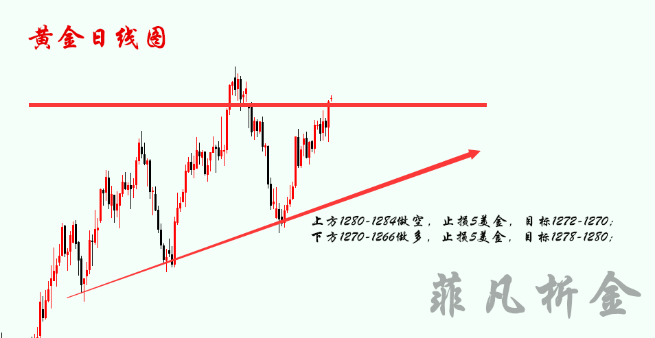 黄金日线图.png