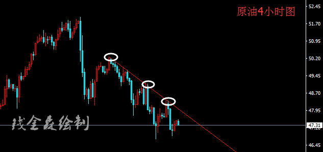 原油4小时_副本1.png