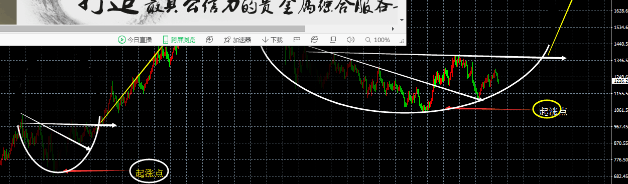 黄金起涨.png