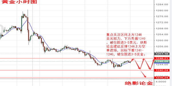 黄金小时图.png
