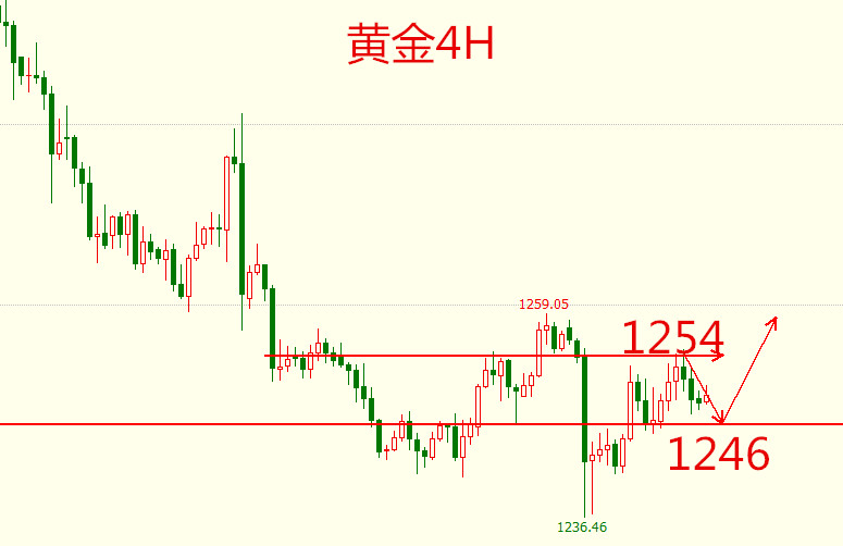 黄金4H_副本.jpg