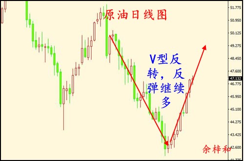 7.4原油日线图.jpg
