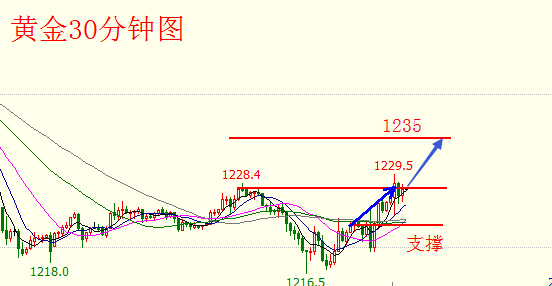 黄金3.png