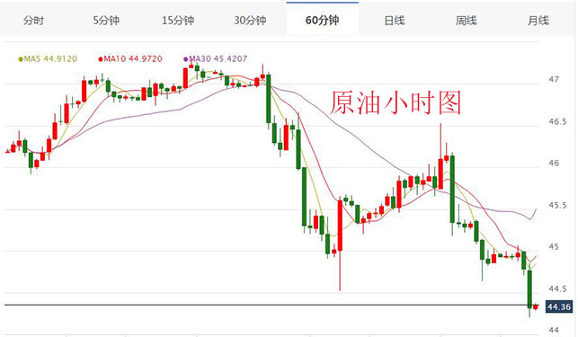 7.7原油小时图.jpg