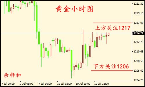7.11黄金小时图.jpg