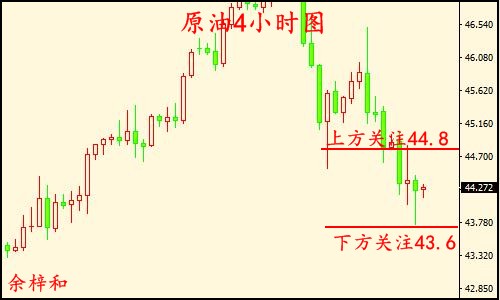 7.9原油4小时图.jpg