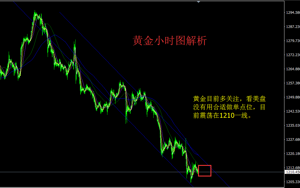 7.11晚间黄金.png