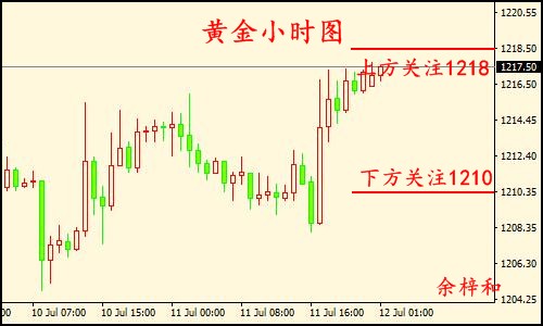 7.12黄金小时图.jpg
