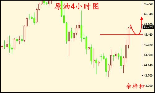 7.12原油4小时图.jpg