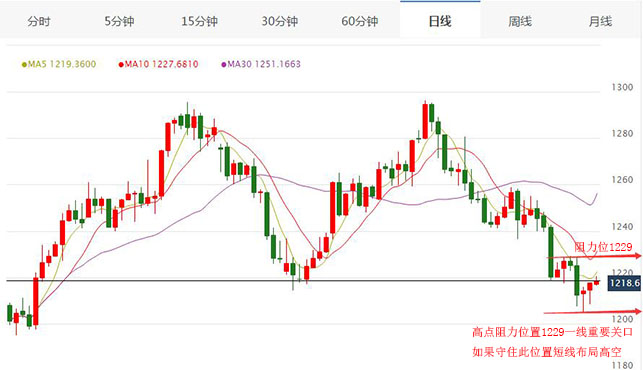 7.12黄金.jpg