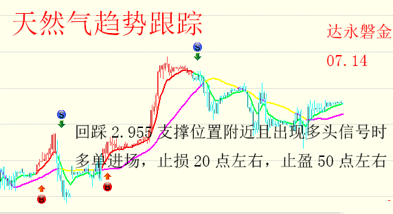 天然气.png