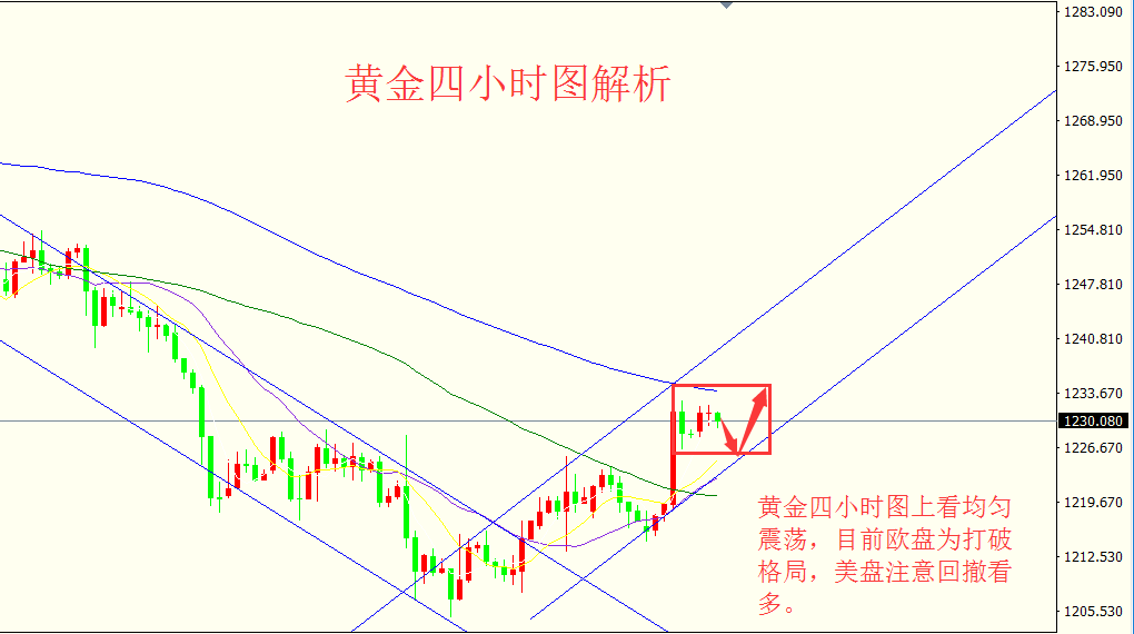 7.17晚间黄金.png