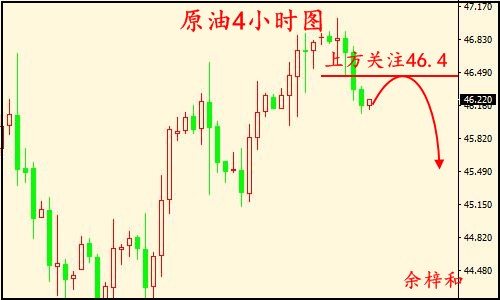 7.18原油4小时图.jpg