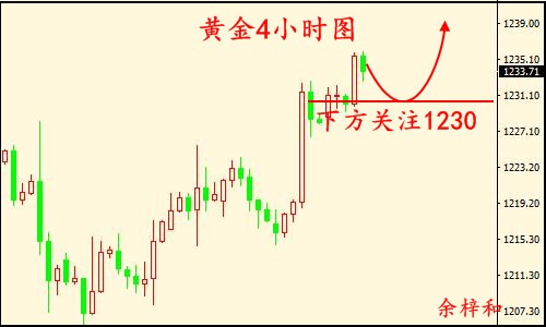 7.18黄金小时图.jpg