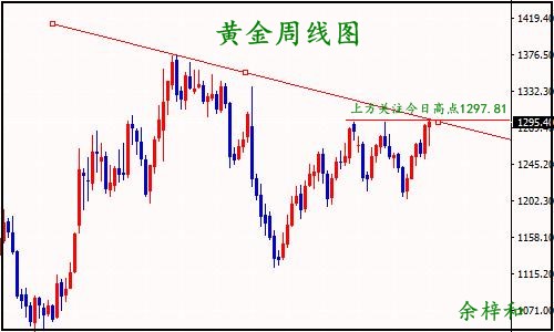8.18黄金日线图.jpg