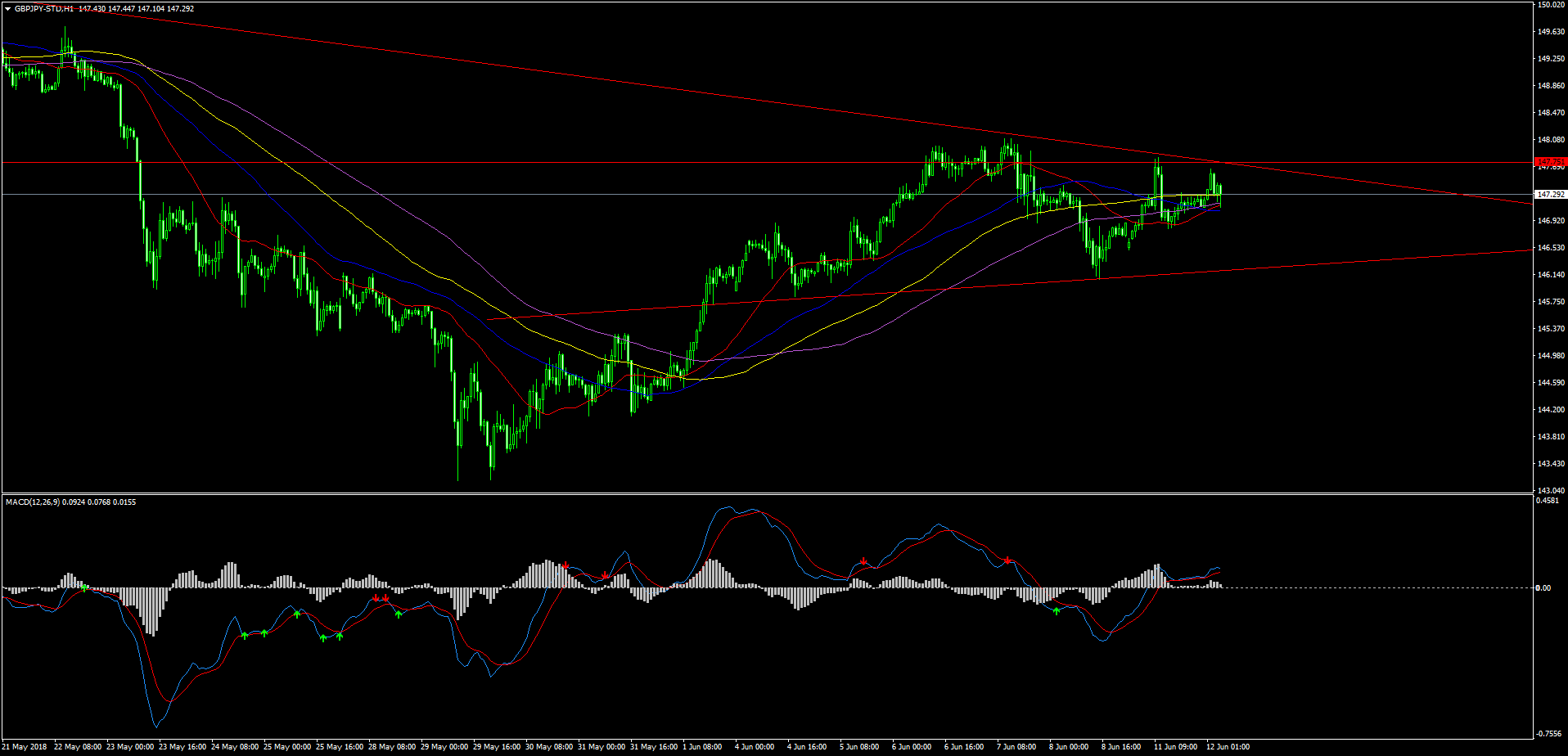 GBPJPY-STDH1.png