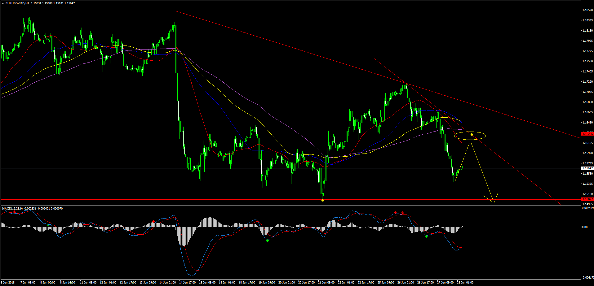 EURUSD-STDH1.png