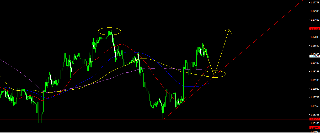 EURUSD-STDH1.png