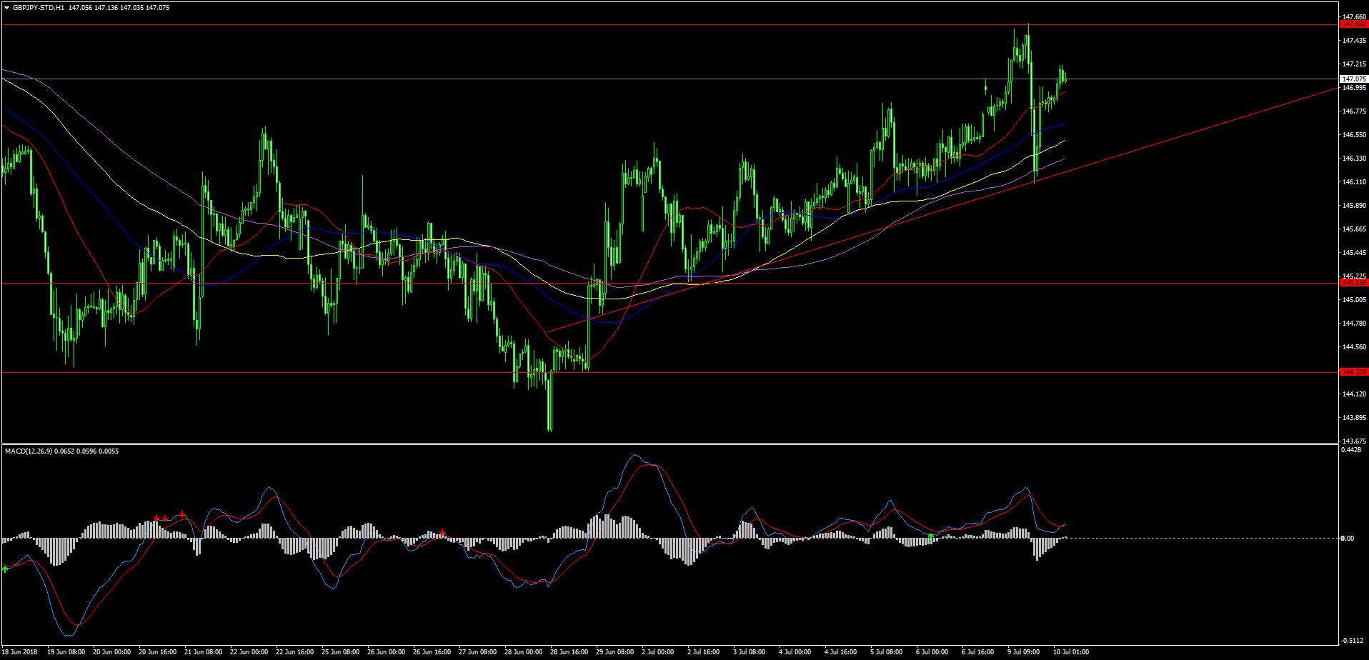 GBPJPY-STDH1.png