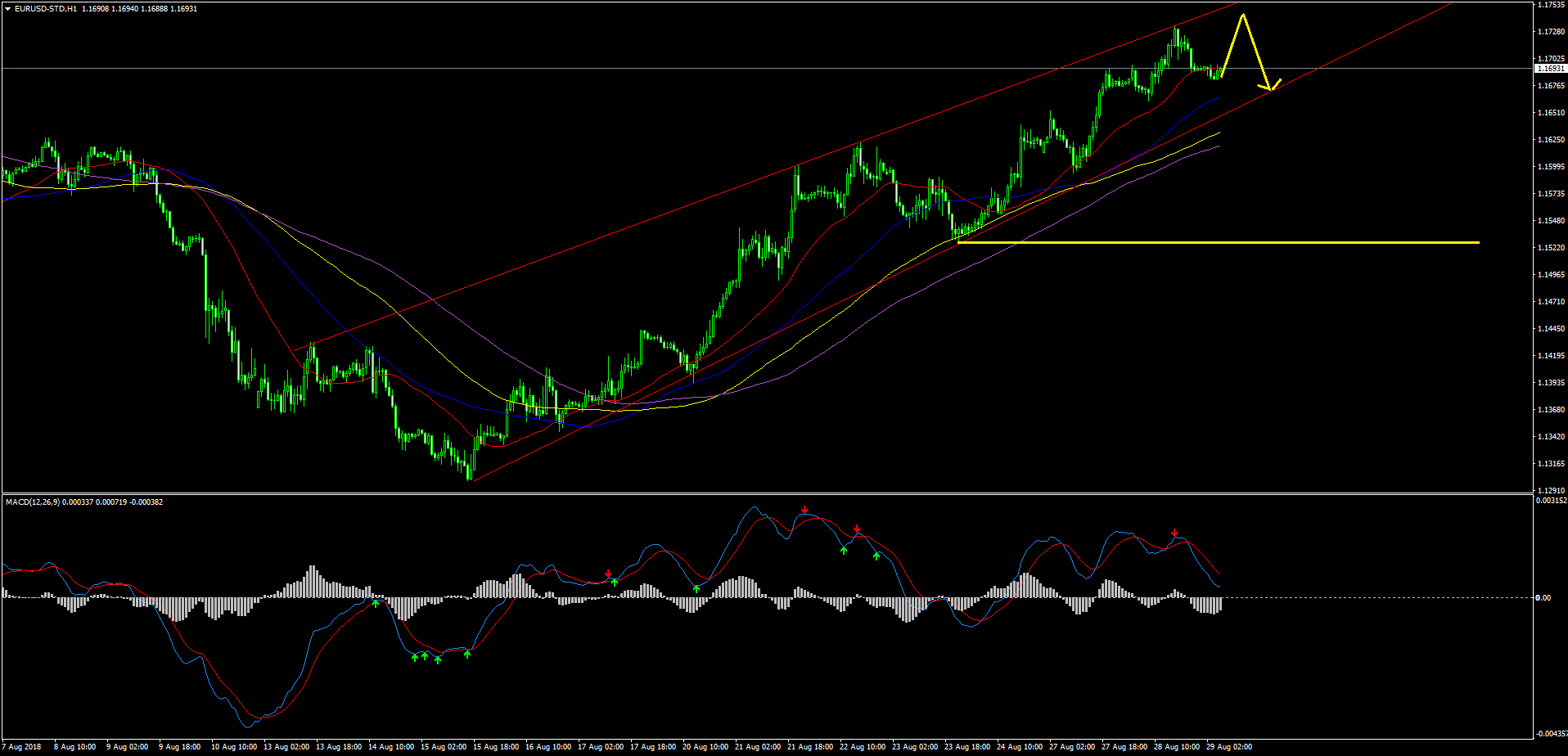 EURUSD-STDH1.png