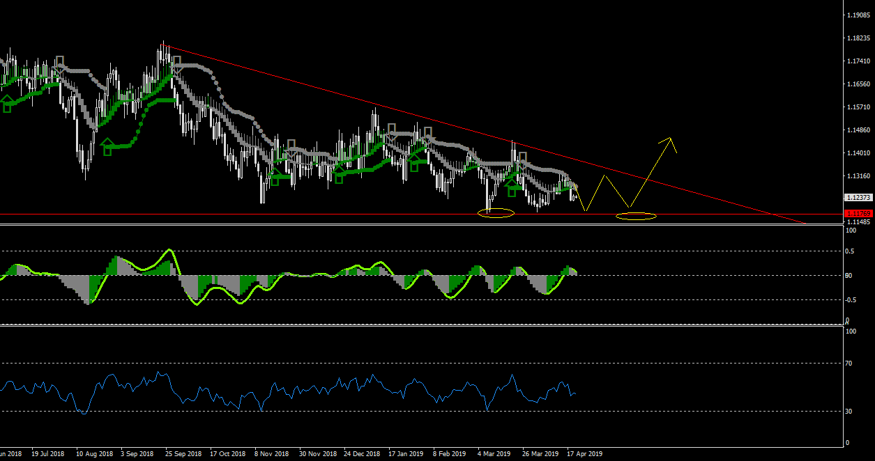 EURUSD-STDDaily.png