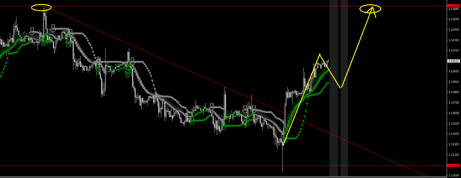 EURUSD-STDH1.png