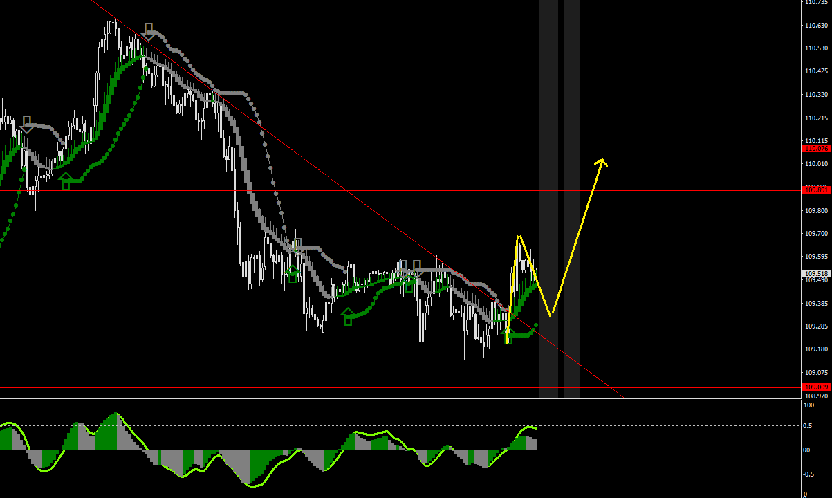 USDJPY-STDH1.png