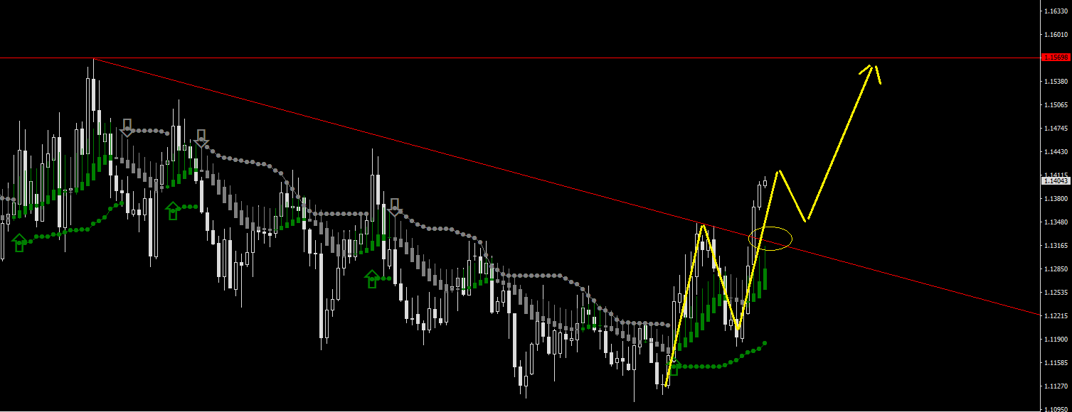 EURUSD-STDDaily.png