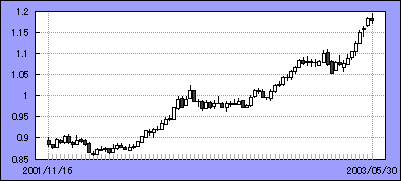 week_eu.gif