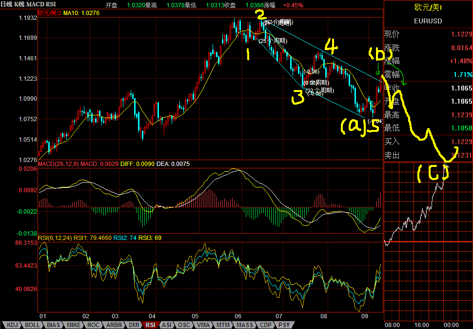 eur-usd9.10.GIF