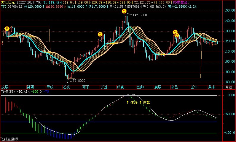 usdjpy822.gif