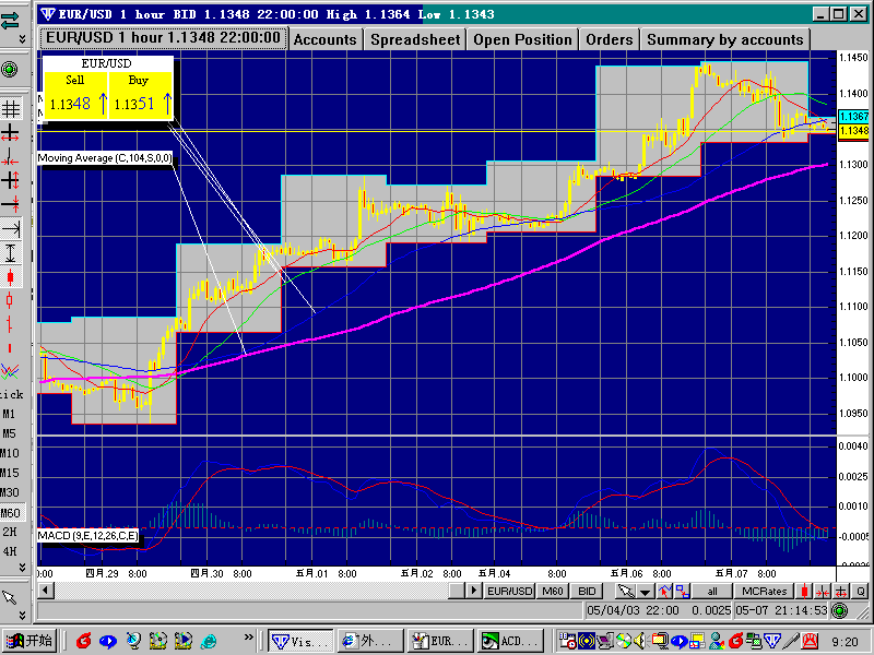 EUR0508M60.gif