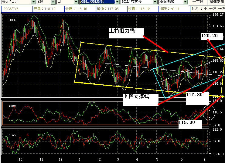 JPY-BOLL.gif