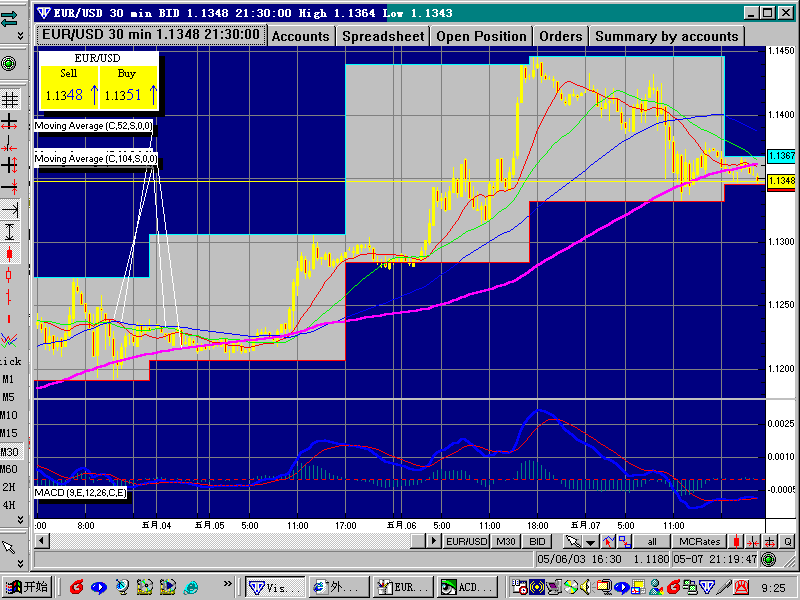 EUR0508M30.gif