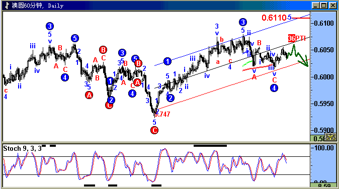 aud.gif