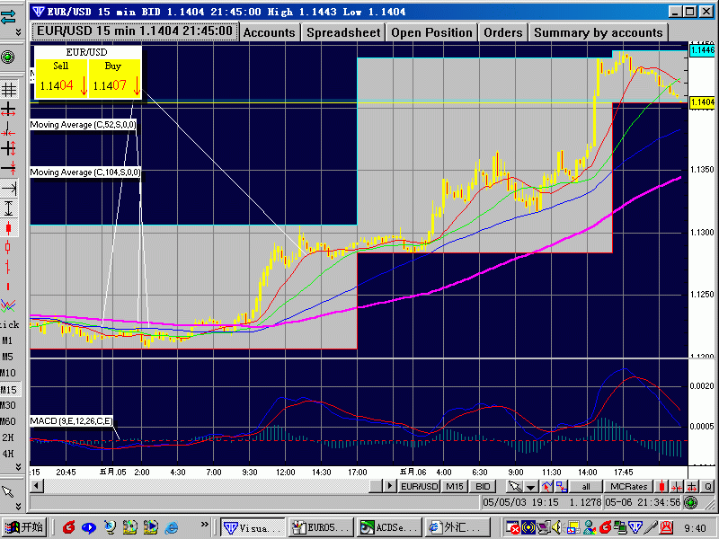 EUR0507M15.gif