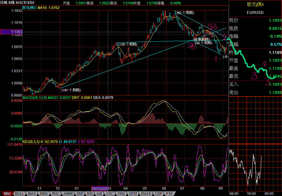 eur-usd2.GIF