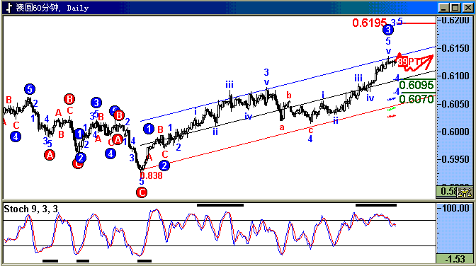 aud.gif